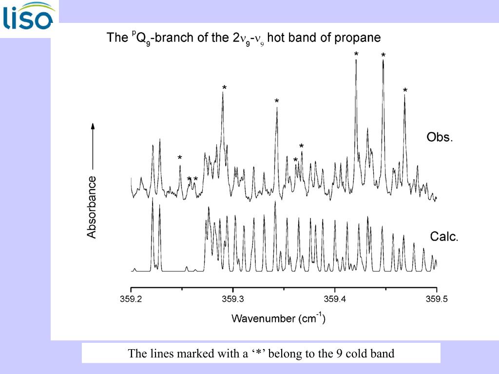 PPT HIGHRESOLUTION ANALYSIS OF VARIOUS PROPANE BANDS MODELING OF