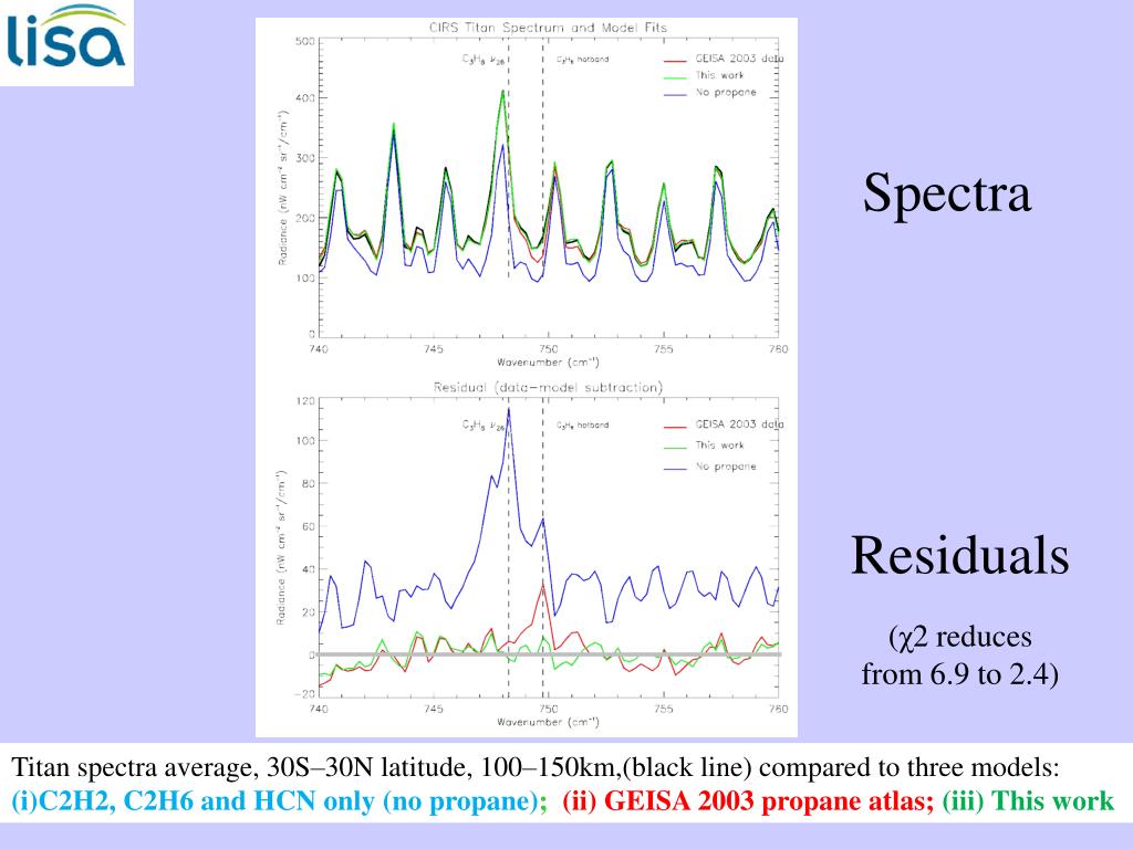 PPT HIGHRESOLUTION ANALYSIS OF VARIOUS PROPANE BANDS MODELING OF