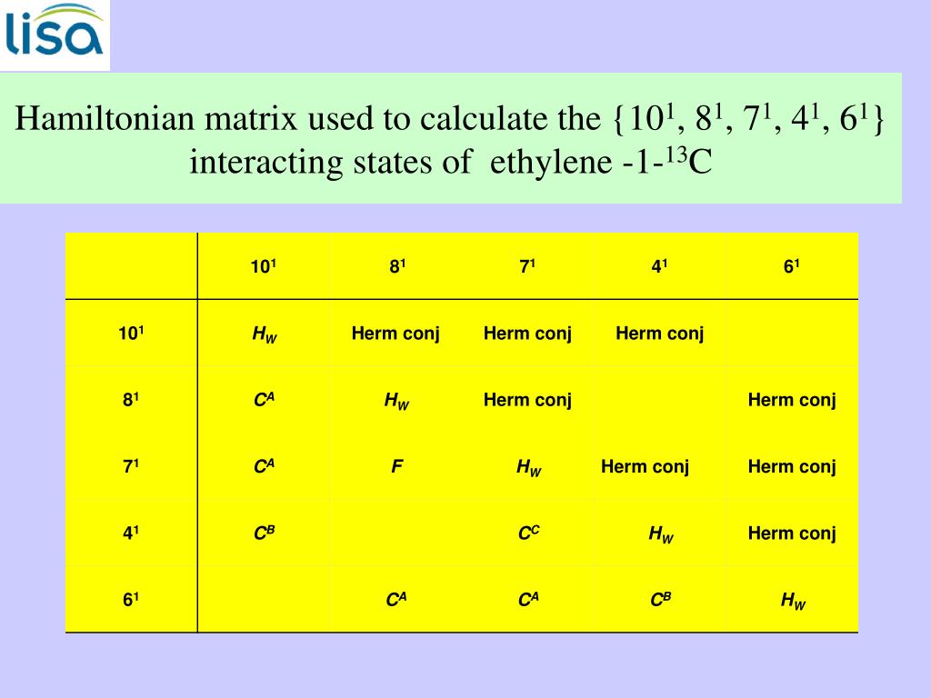PPT HIGHRESOLUTION ANALYSIS OF VARIOUS PROPANE BANDS MODELING OF