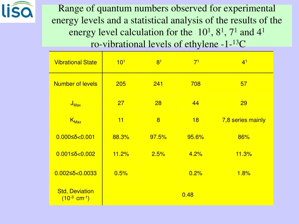 PPT HIGHRESOLUTION ANALYSIS OF VARIOUS PROPANE BANDS MODELING OF