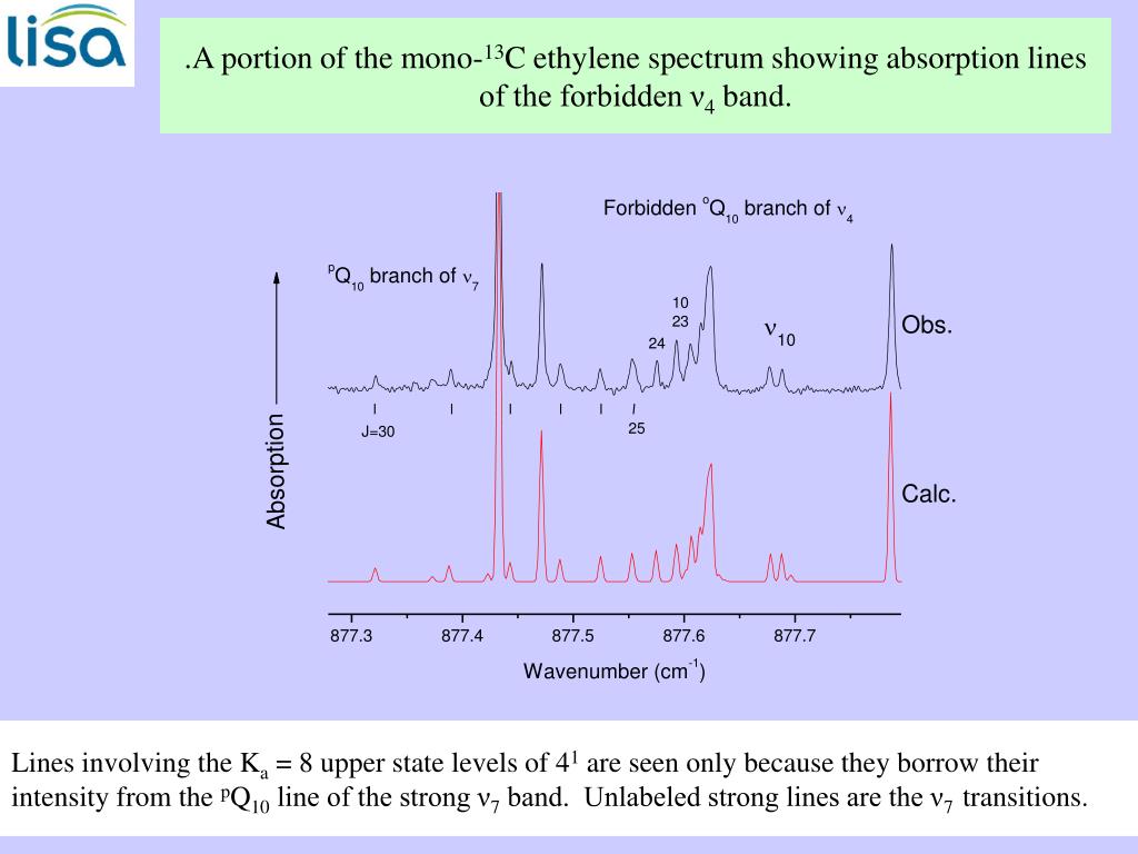 PPT HIGHRESOLUTION ANALYSIS OF VARIOUS PROPANE BANDS MODELING OF