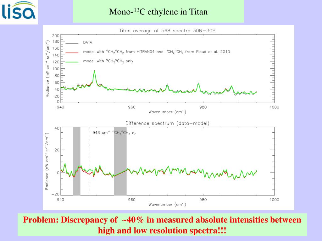 PPT HIGHRESOLUTION ANALYSIS OF VARIOUS PROPANE BANDS MODELING OF