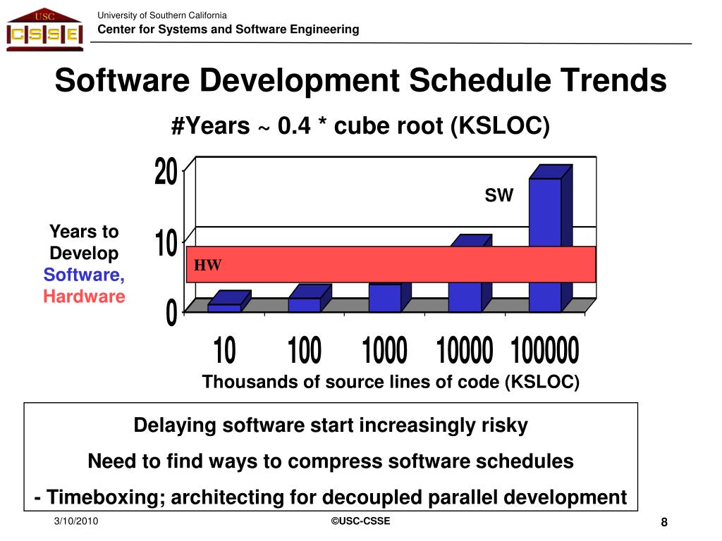 PPT Why It’s Important to Integrate Hardware, Software