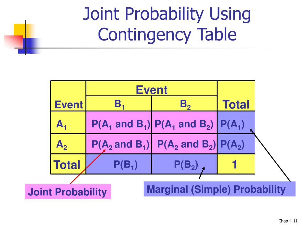 PPT Statistics for Managers Using Microsoft Excel (5th Edition