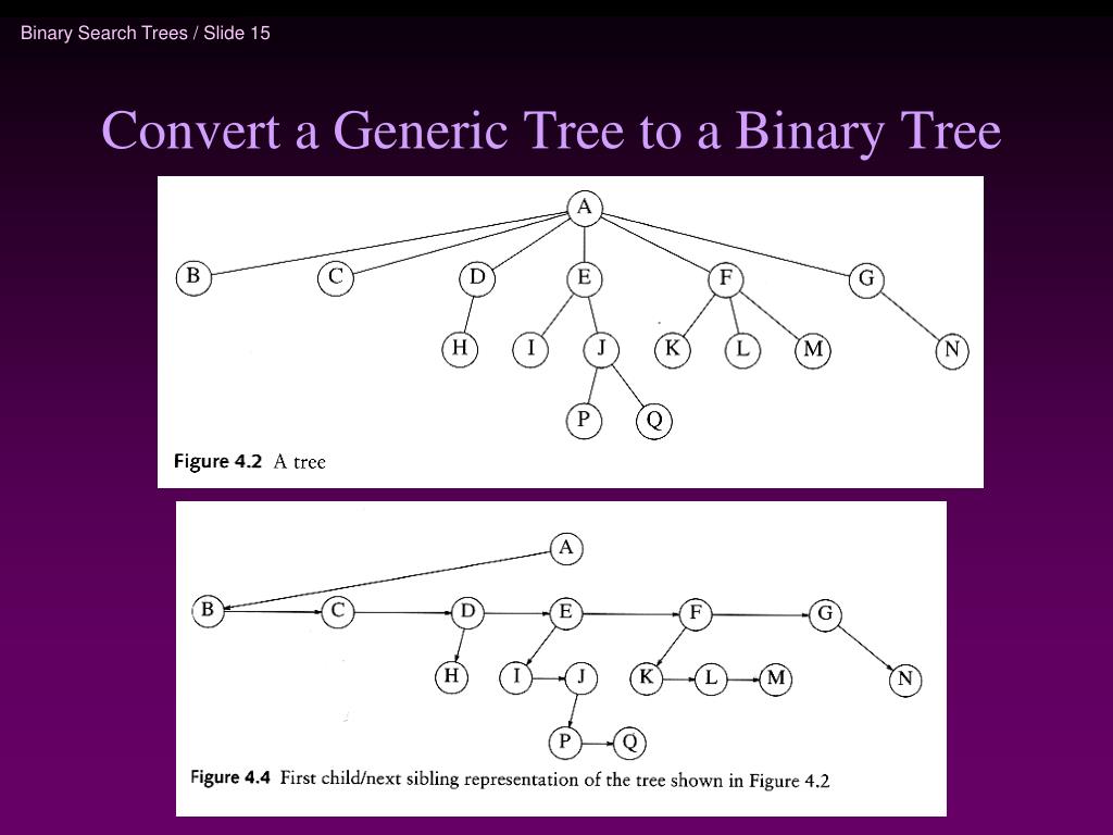 PPT Binary Trees, Binary Search Trees PowerPoint Presentation, free