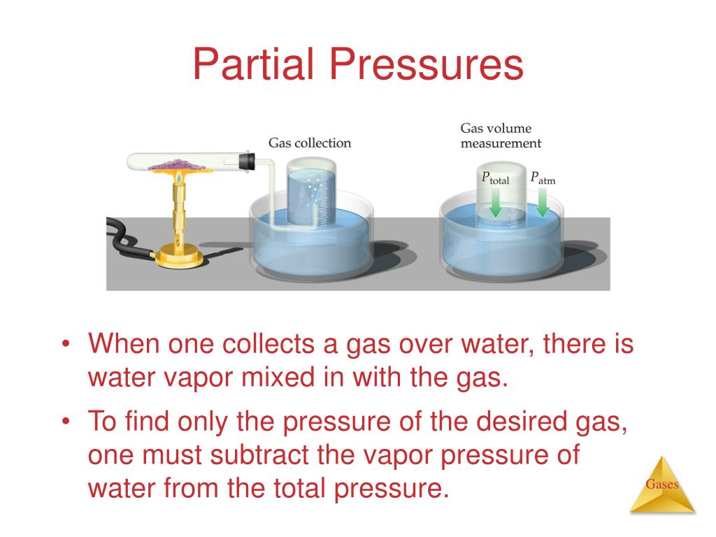 PPT Chapter 10 Gases PowerPoint Presentation, free download ID1012253
