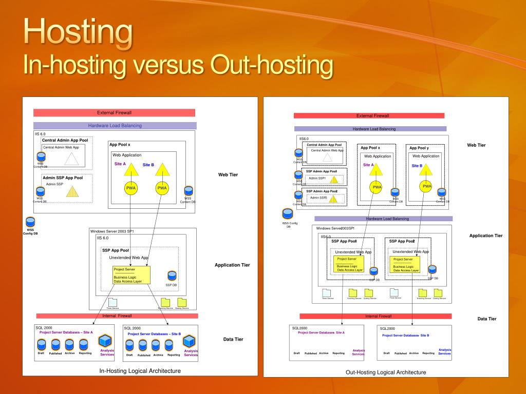PPT Deploying EPM 2007 Solution into an Existing MOSS environment