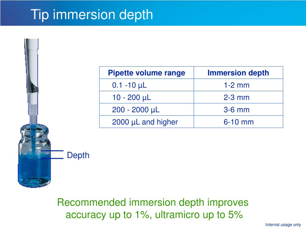 PPT Improving Pipetting Techniques For better accuracy and