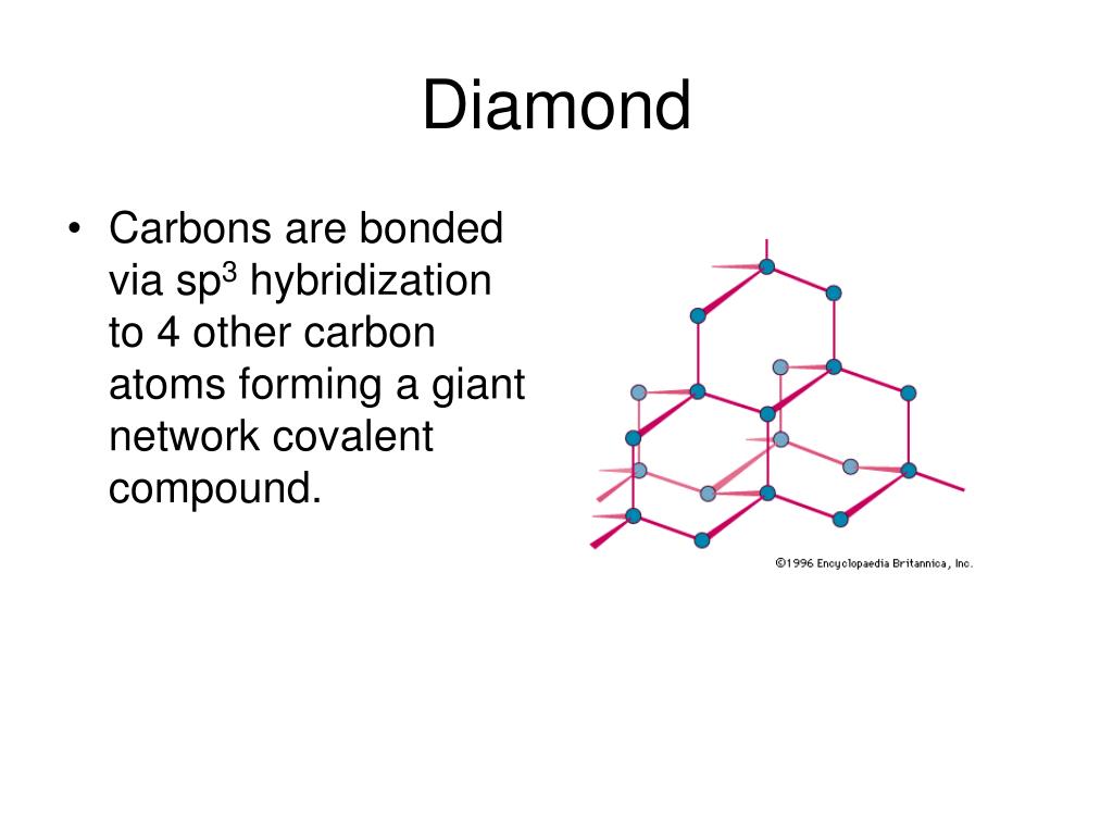 PPT Carbon PowerPoint Presentation, free download ID1014726