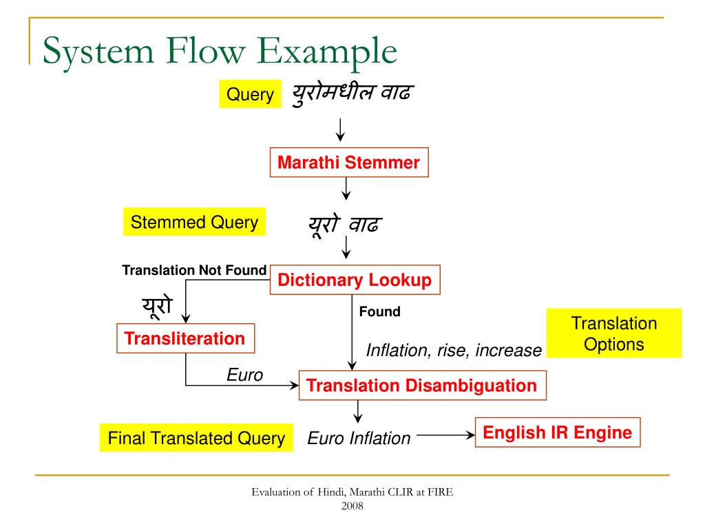PPT Evaluation of Hindi→English, Marathi→English and English→Hindi PPT Evaluation of Hindi→English, Marathi→English and English→Hindi
