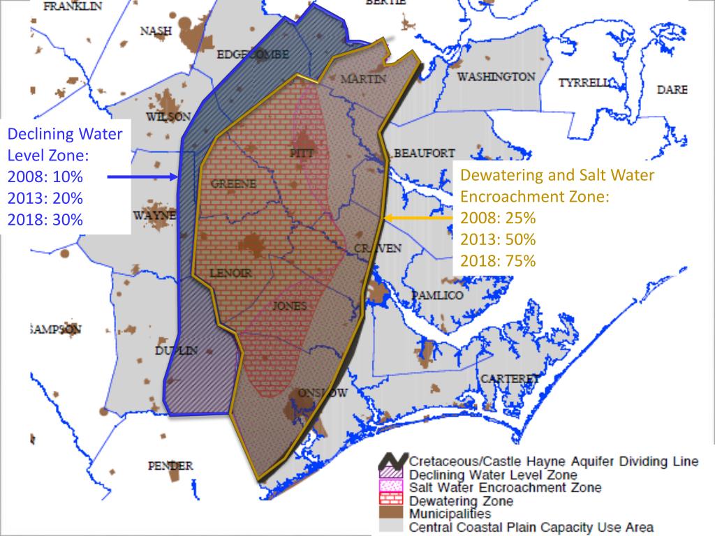 PPT Aquifer Management and Water Conservation Eastern Carolina