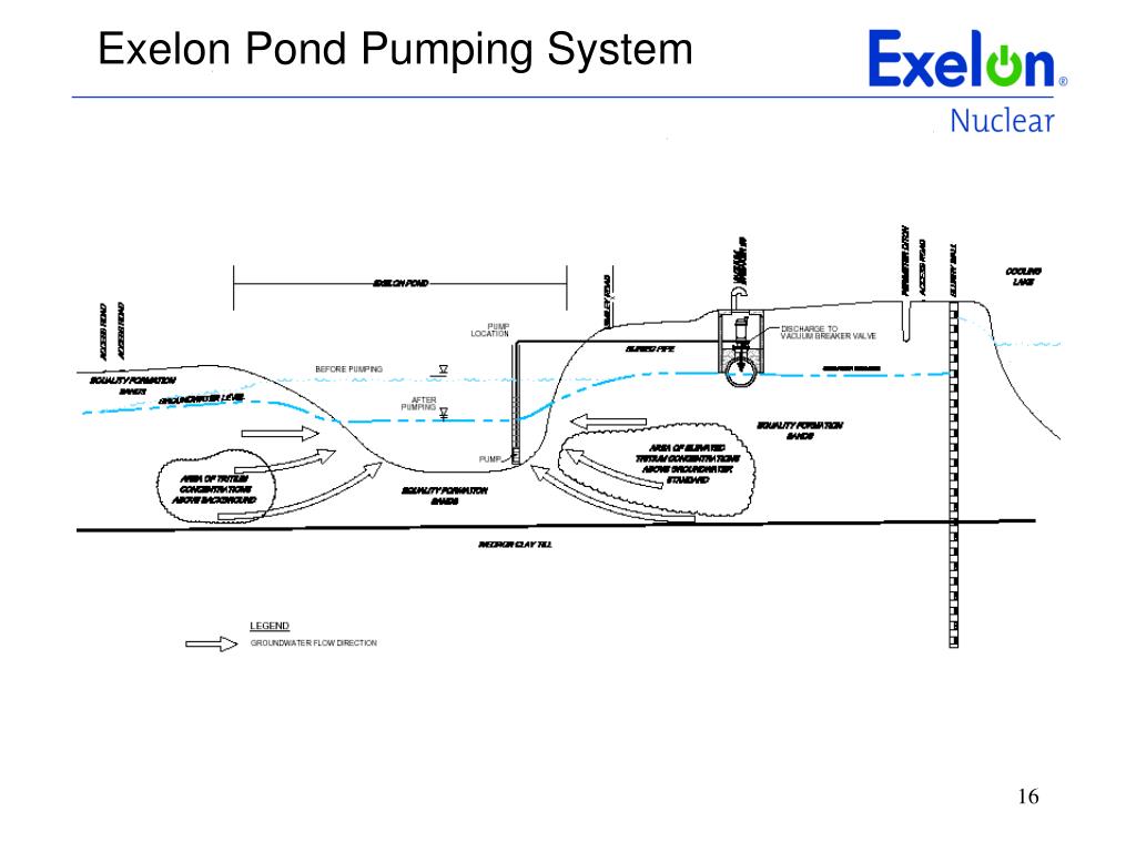 PPT Braidwood Generating Station PowerPoint Presentation, free