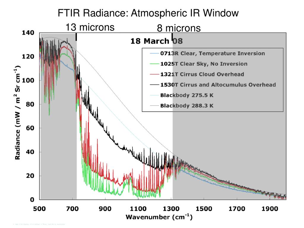 PPT CH 8 ATMOSPHERIC EMISSION PRACTICAL CONSEQUENCES OF THE