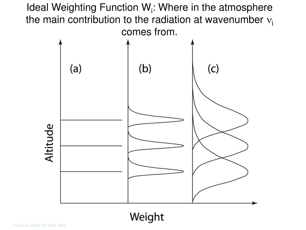 PPT CH 8 ATMOSPHERIC EMISSION PRACTICAL CONSEQUENCES OF THE