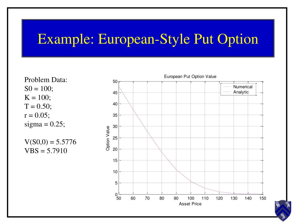 PPT Pricing Derivative Financial Products Linear Programming (LP