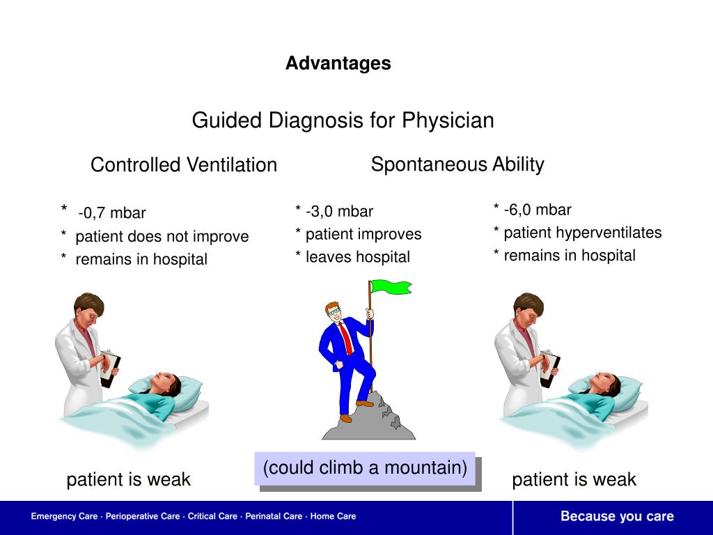 PPT Occlusion Pressure P0.1 PowerPoint Presentation, free download