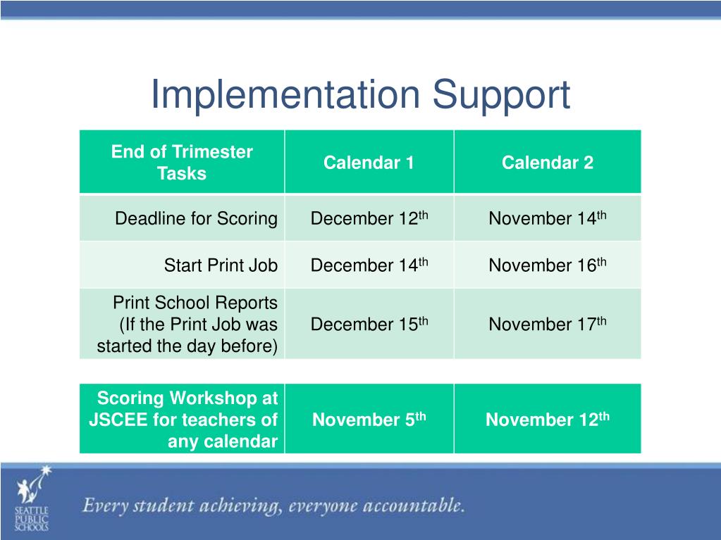 PPT Elementary StandardsBased Progress Report PowerPoint