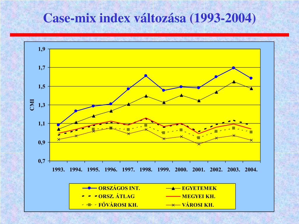 PPT Budapest, 2006. február 8. PowerPoint Presentation, free download ID1022527