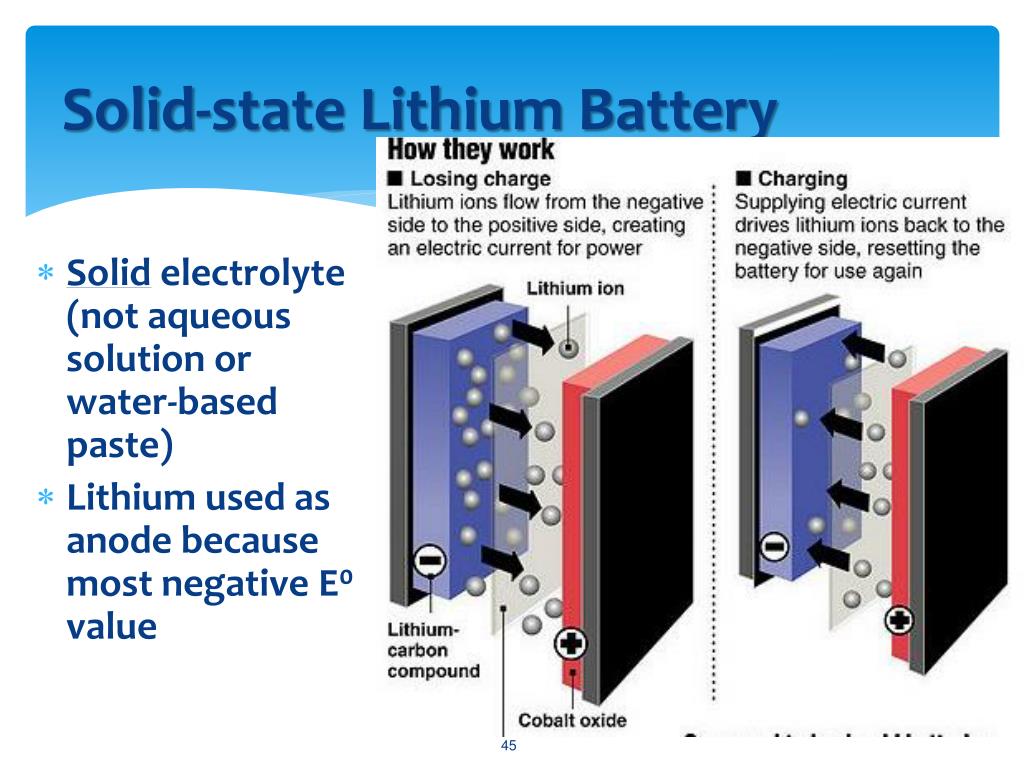 PPT Electrochemistry study of how electricity produces chemical