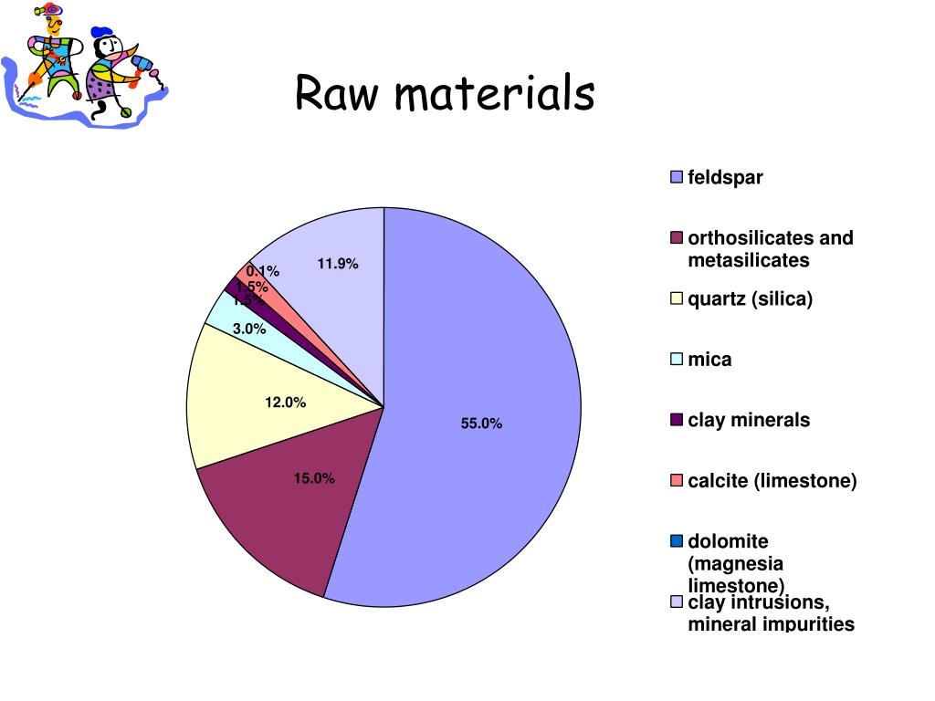 PPT Chemical composition of building raw materials, chemistry of