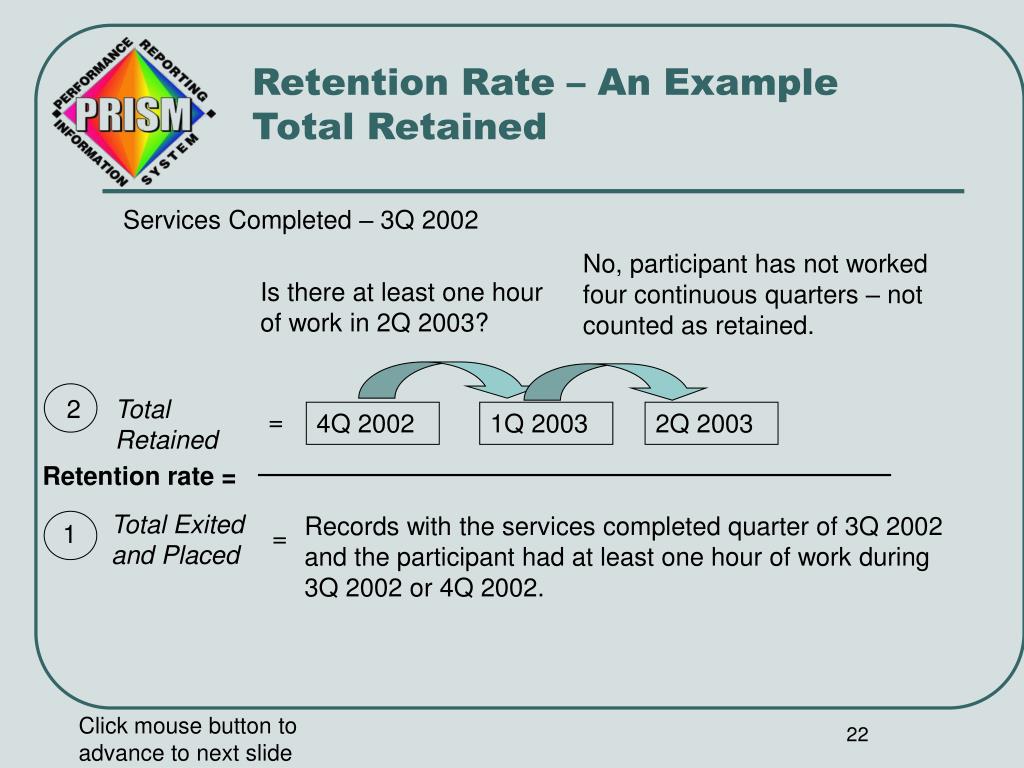 PPT Retention Rate What Does It Mean? PowerPoint Presentation, free