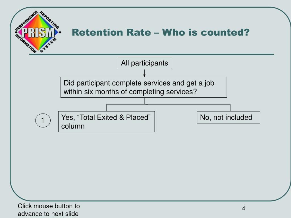 PPT Retention Rate What Does It Mean? PowerPoint Presentation, free