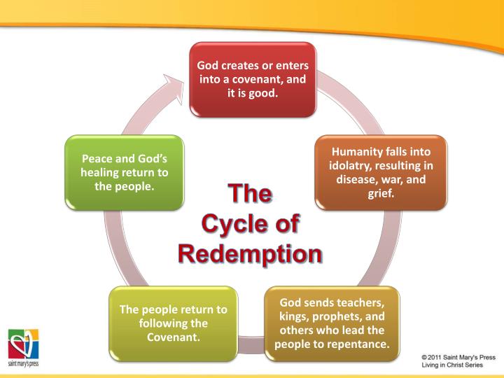PPT The Cycle of Redemption PowerPoint Presentation ID1025420