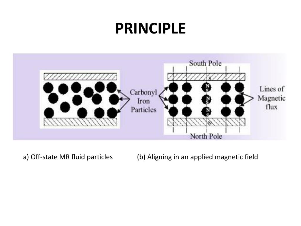 PPT ABRASIVE FLOW MACHINING PowerPoint Presentation, free