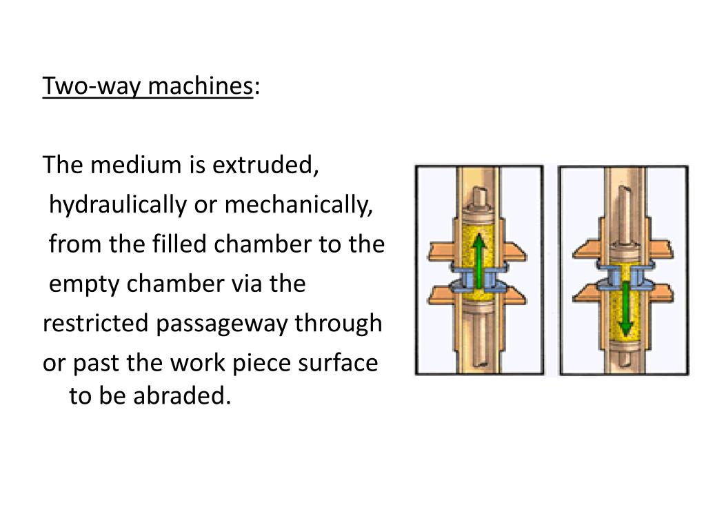 PPT ABRASIVE FLOW MACHINING PowerPoint Presentation, free