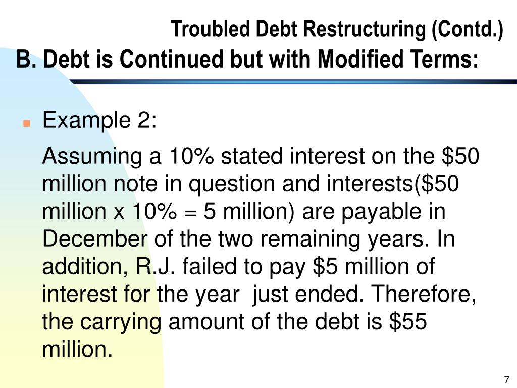 3.3 Troubled debt restructuring PwC