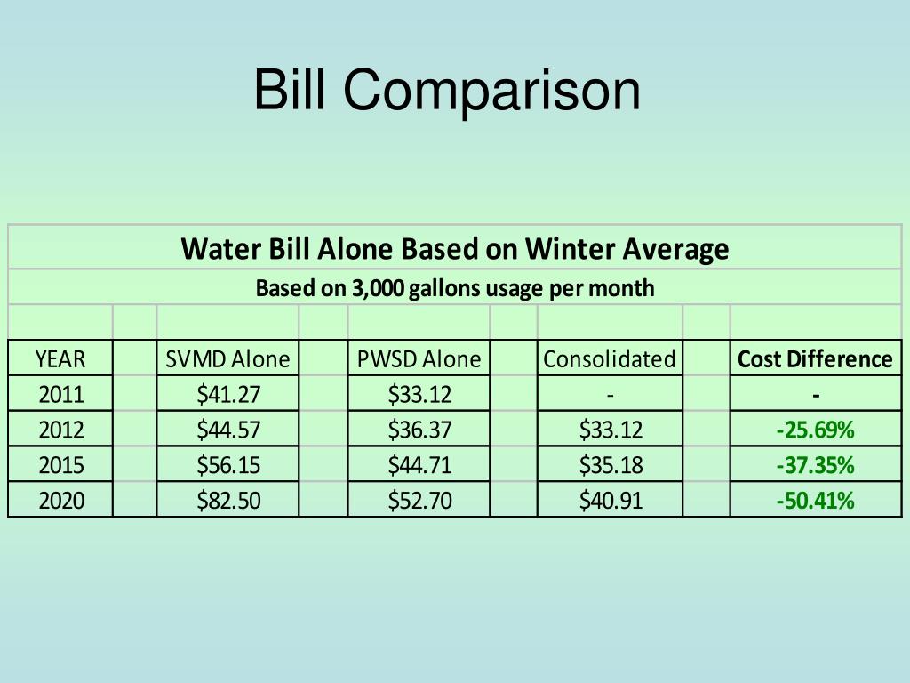 PPT Stonegate Village Metropolitan District (“SVMD”) PowerPoint