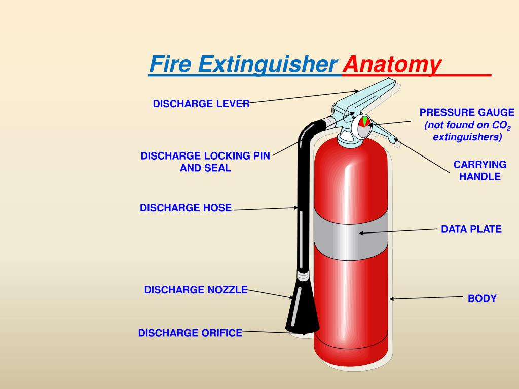 PPT Fire extinguisher Training PowerPoint Presentation, free download