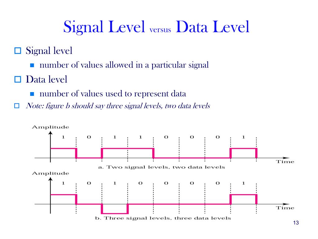 PPT Chapter 3 Signals Analog and Digital Signals PowerPoint