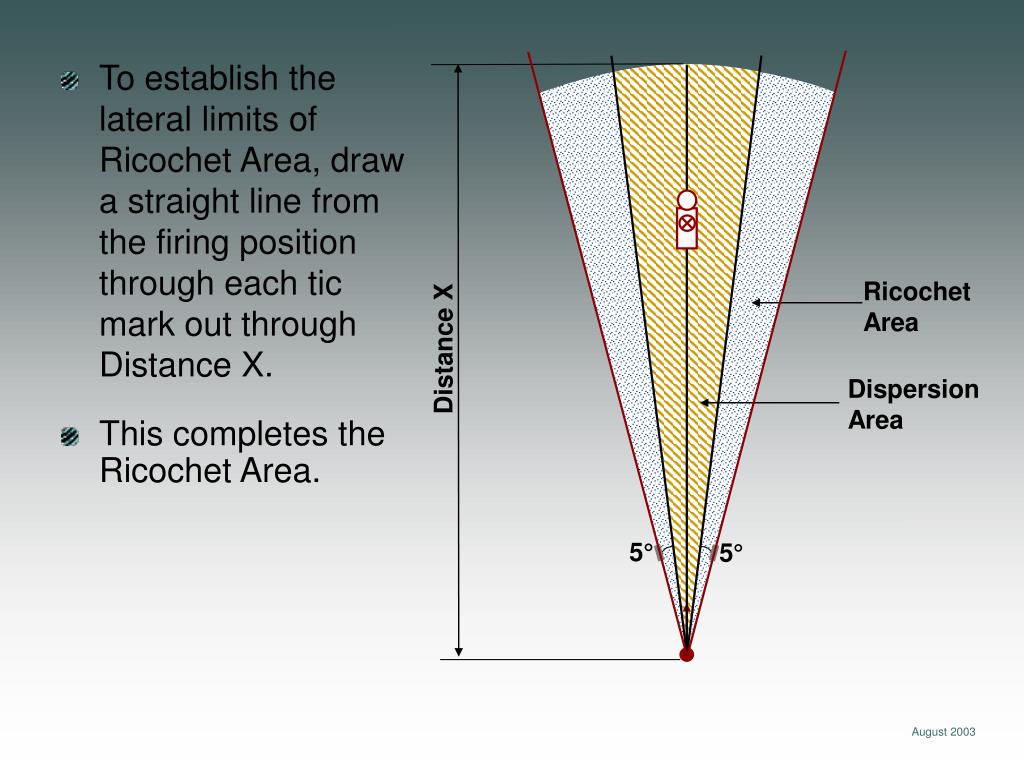 PPT SDZ Construction Single Firing Point, Single Target PowerPoint