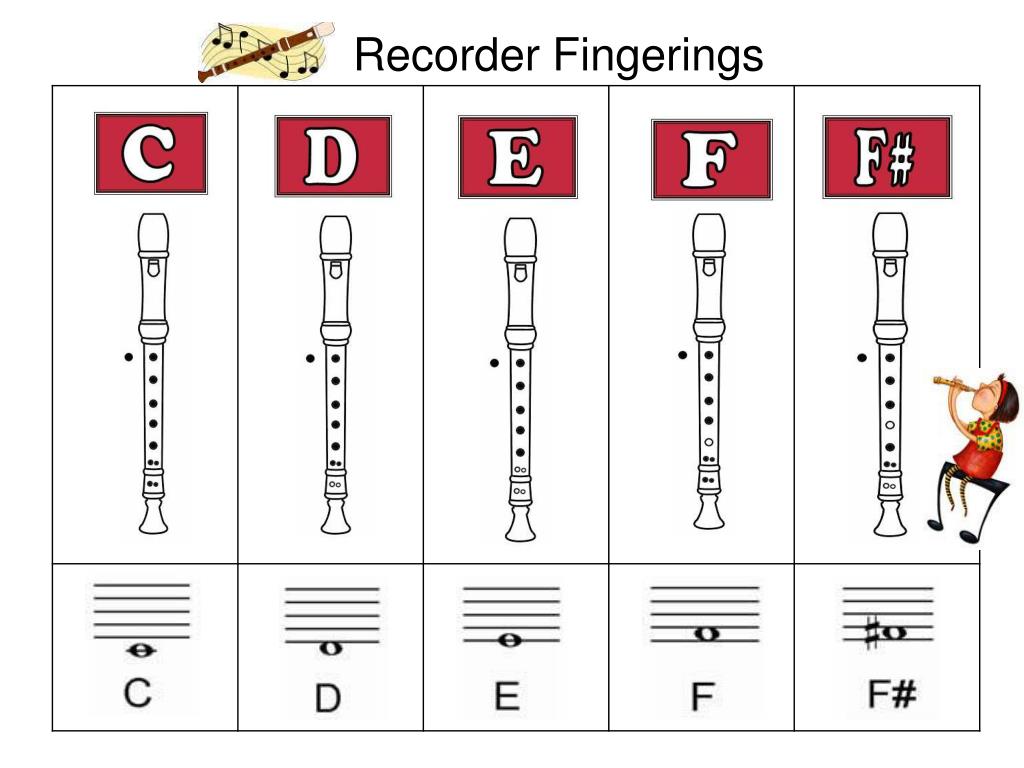 Simple Recorder Fingering Chart