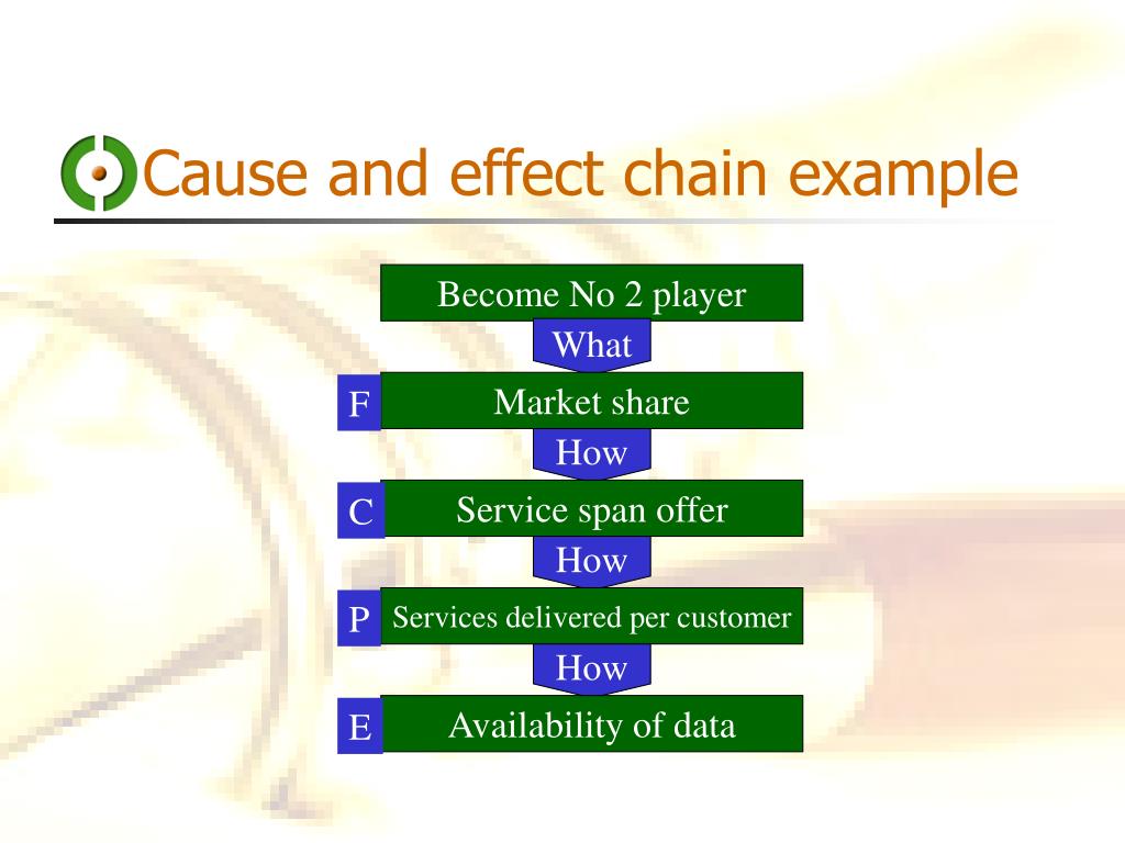 PPT Developing a Balanced Scorecard PowerPoint Presentation, free