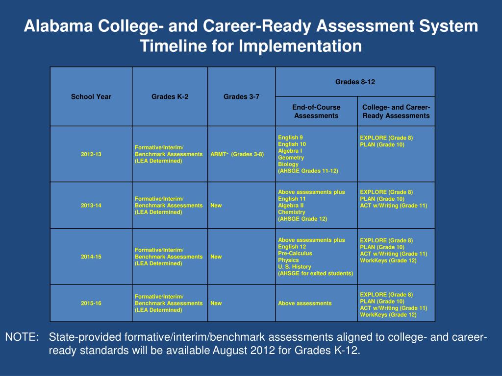 PPT PLAN 2020 PowerPoint Presentation, free download ID1035995