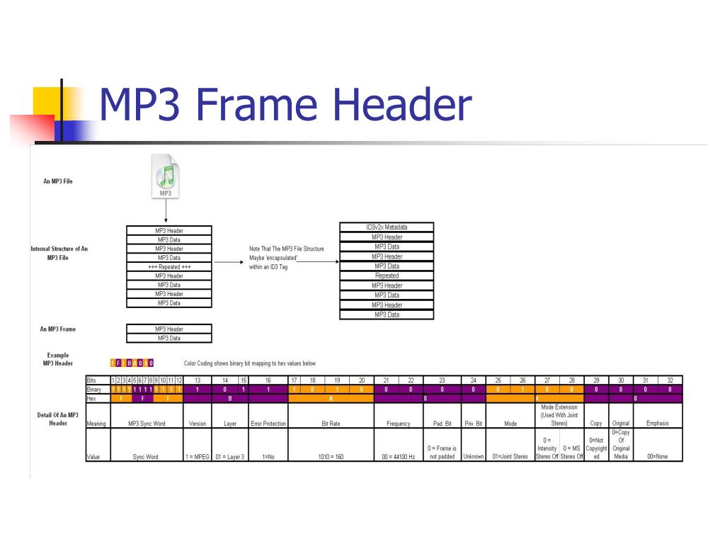 PPT mindTunes PowerPoint Presentation, free download ID1036197