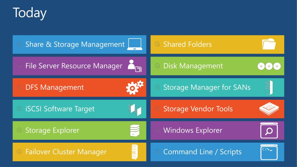 PPT Windows Server 2012 File and Storage Services Management