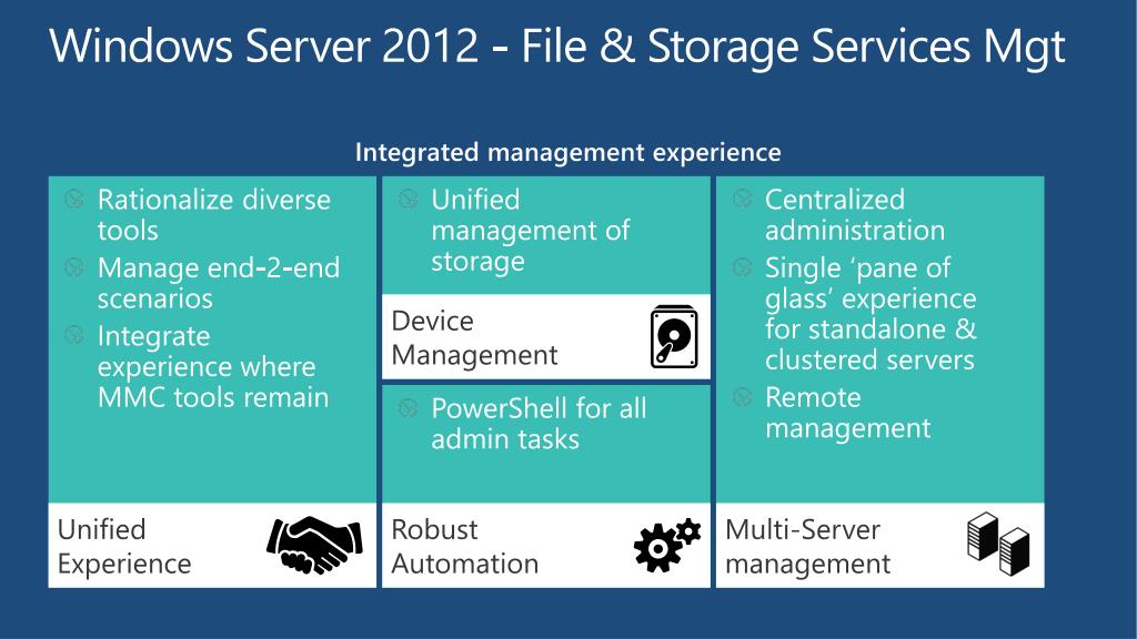 PPT Windows Server 2012 File and Storage Services Management