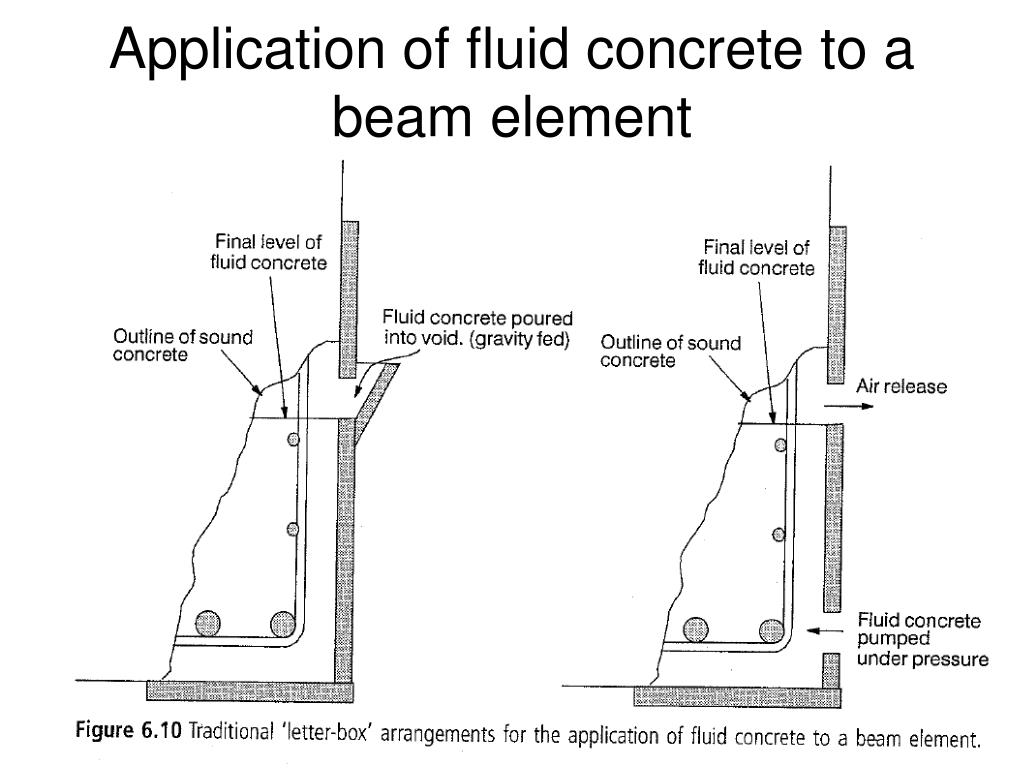 PPT Repair and Strengthening of Bridges and other Structures