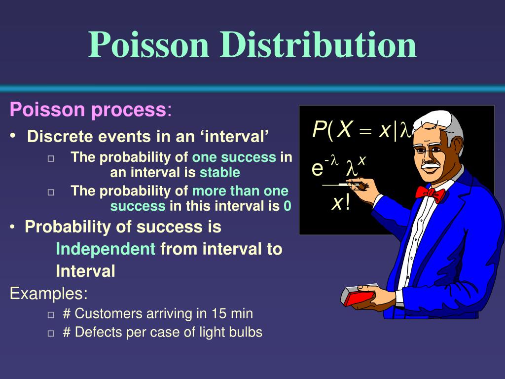 PPT A. A. Elimam College of Business San Francisco State University
