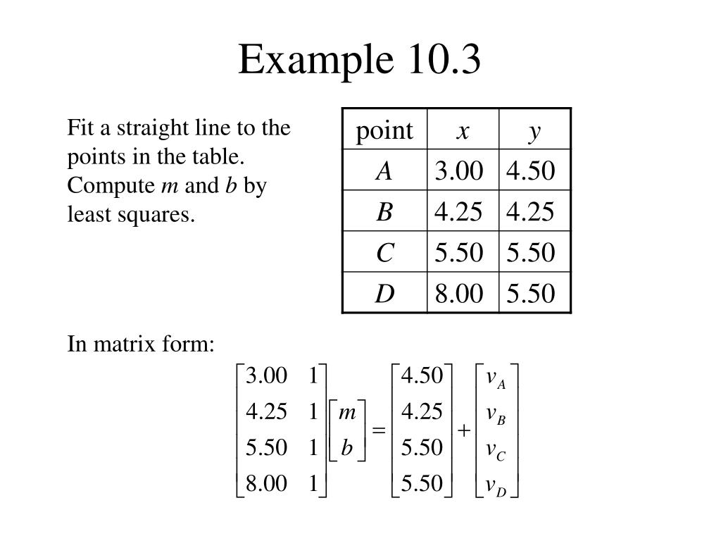 PPT Principles of Least Squares PowerPoint Presentation, free