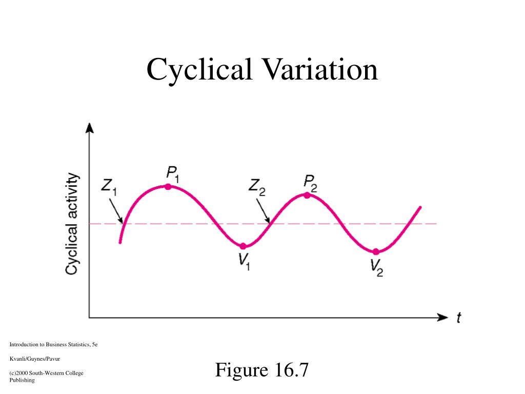 PPT Time Series Analysis and Index Numbers PowerPoint Presentation