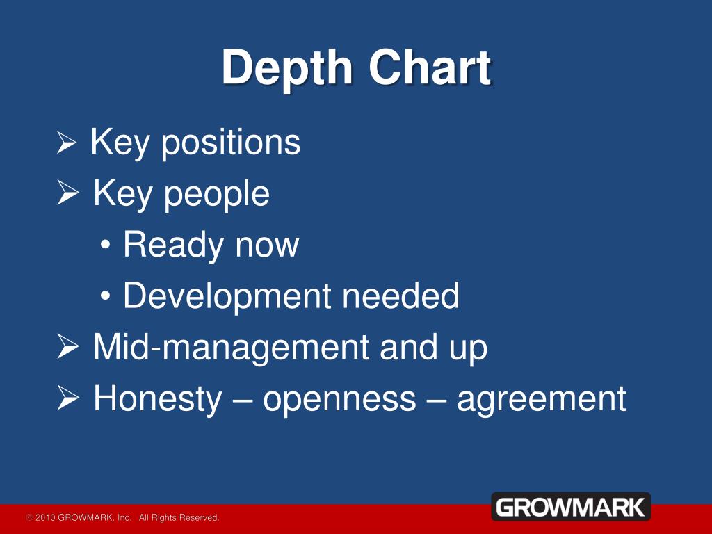 PPT 13 th Annual Farmer Cooperatives Conference SUCCESSION PLANNING