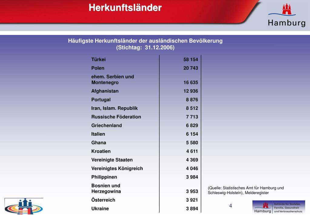 PPT BSG Behörde für Soziales, Familie, Gesundheit und