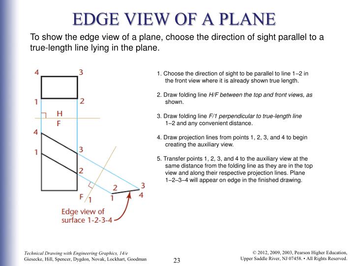 PPT AUXILIARY VIEWS PowerPoint Presentation ID1040017
