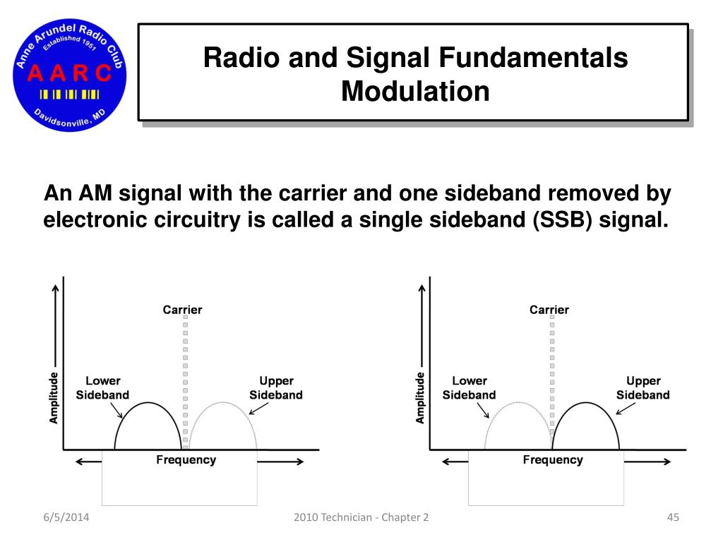 PPT Chapter 2 PowerPoint Presentation, free download ID1040917