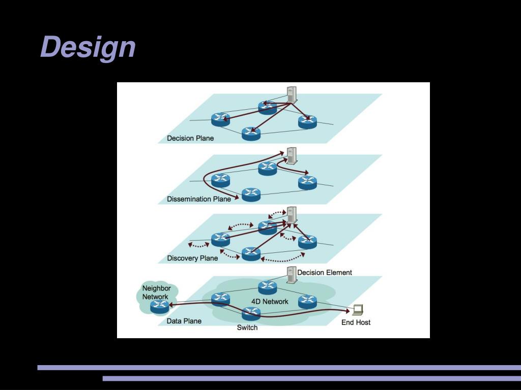 PPT Tesseract A 4D Network Control Plane PowerPoint Presentation