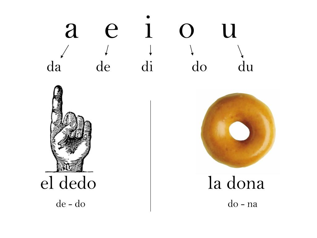 PPT SPANISH PRONUNCIATION 101 PowerPoint Presentation, free download